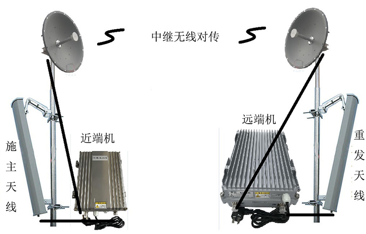 西和智能无线拉远移频中继直放站近端机远端机